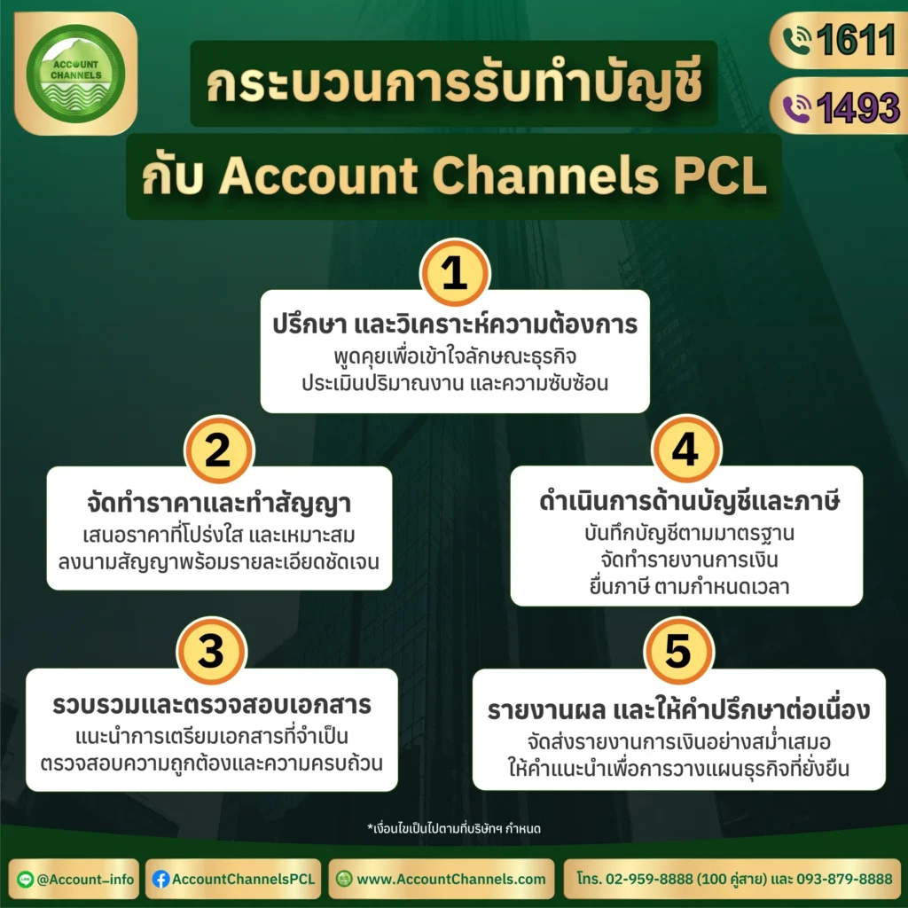 กระบวนการรับทำบัญชี Account Channels